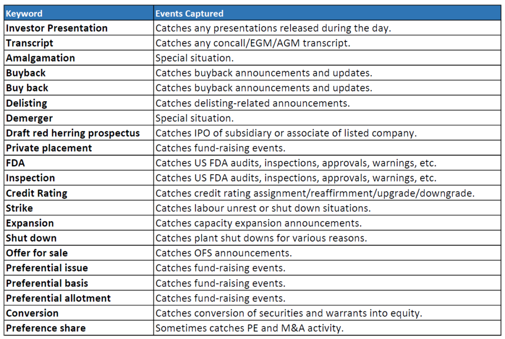 Material corporate disclosures