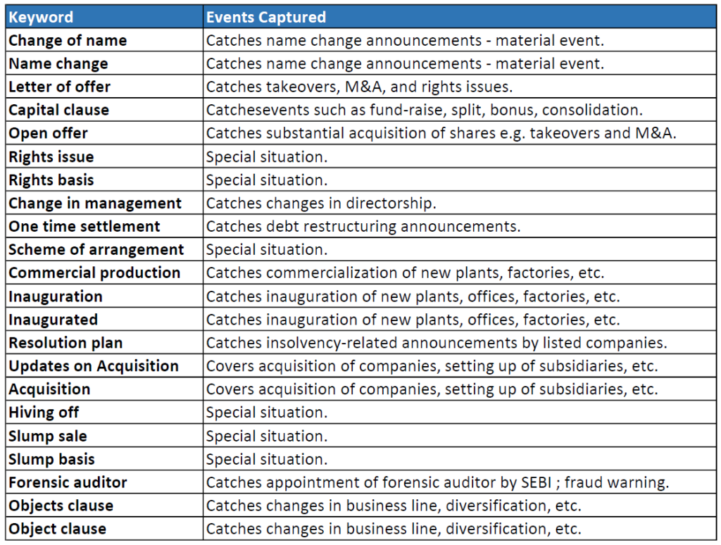 Material corporate disclosures